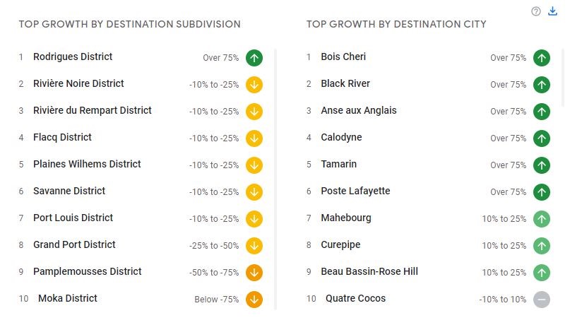 Destination Insights