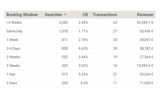 Booking Window Report 2