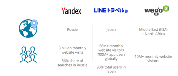 Regional Metasearch