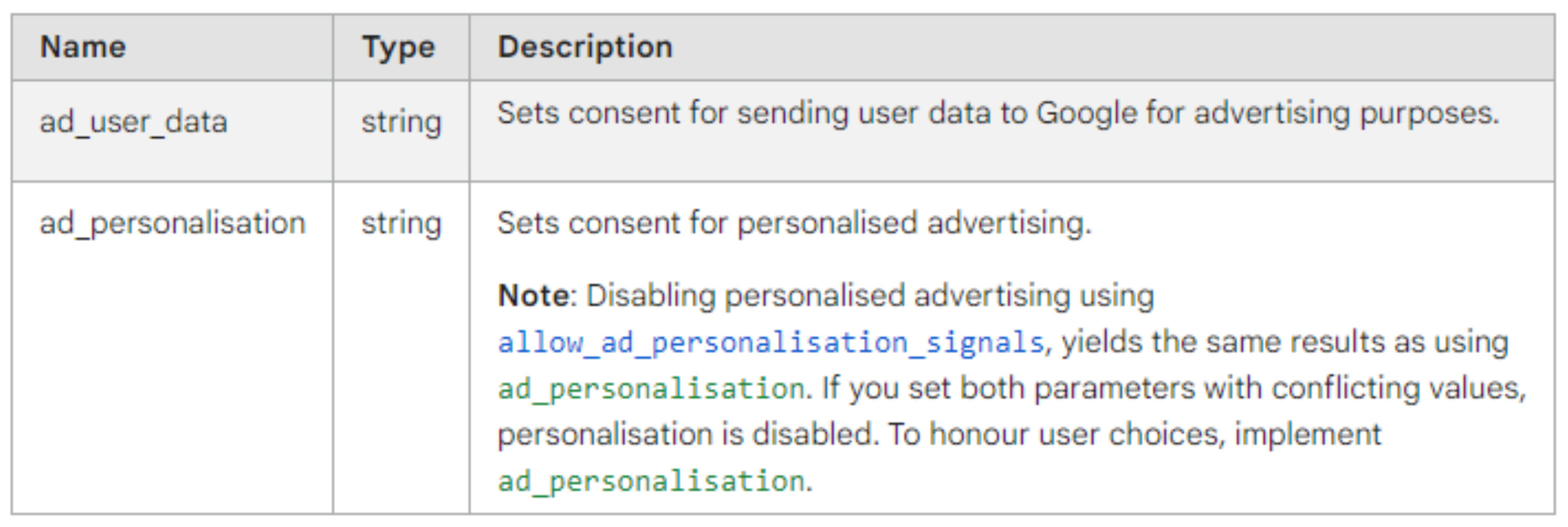 google cookie consent description table