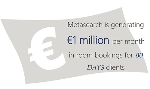 Hotel Metasearch Millions