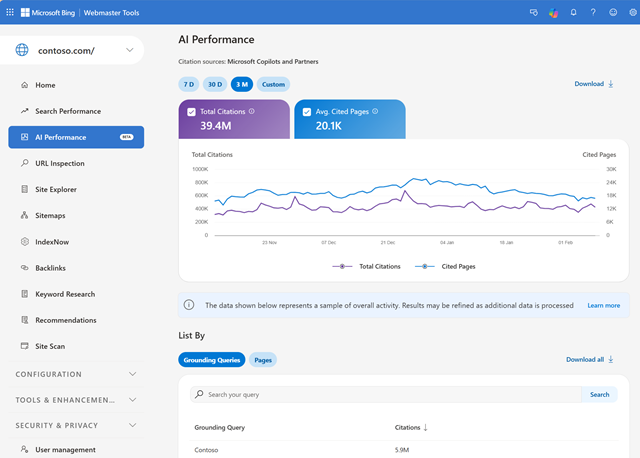 Bing AI Performance Dashboard Hotels
