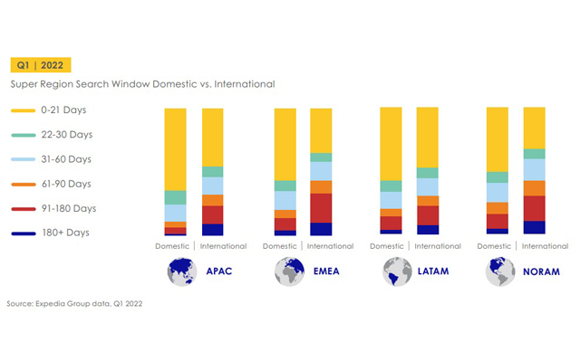 Expedia Graph 2