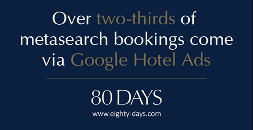 Hotel Metasearch Growth
