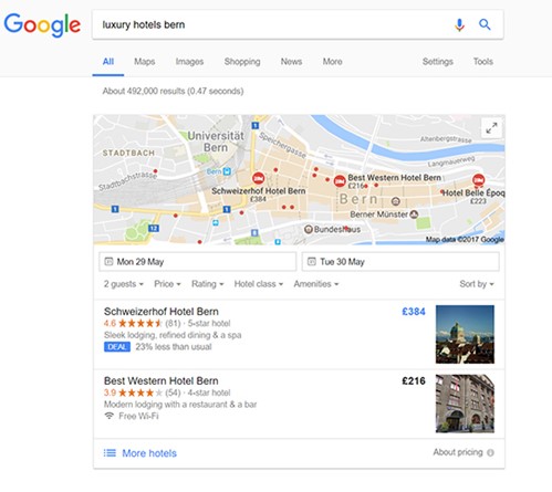 Hotel Metasearch Non Brand