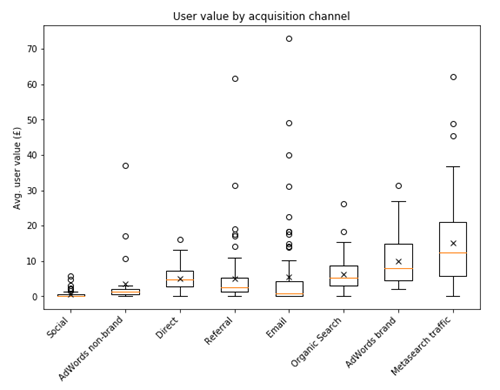 Metasearch Channel Values