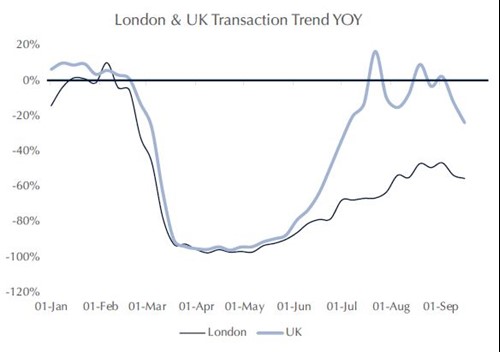 London & UK Transactions