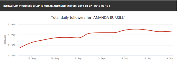 Social Media Influencers Hotels Travel