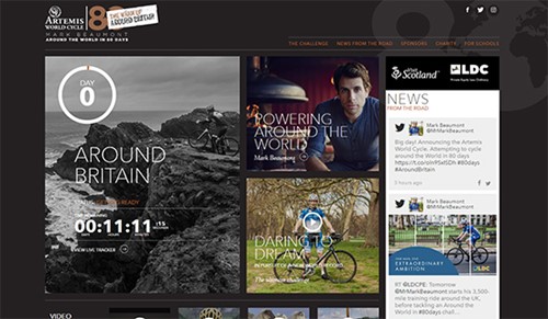Mark Beaumont Artemis World Cycle Website