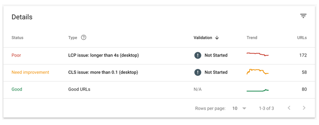 Core Web Vitals Report