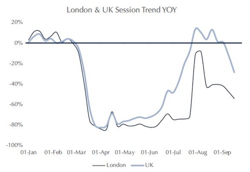 London & UK Sessions